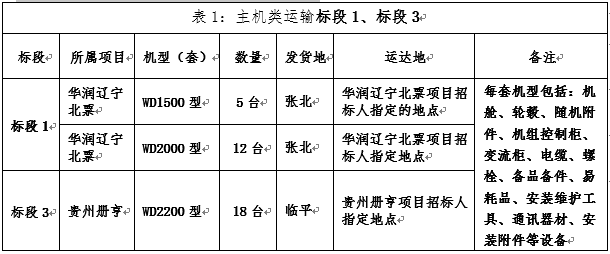 主机类装备运输标段的划分及发货地.png