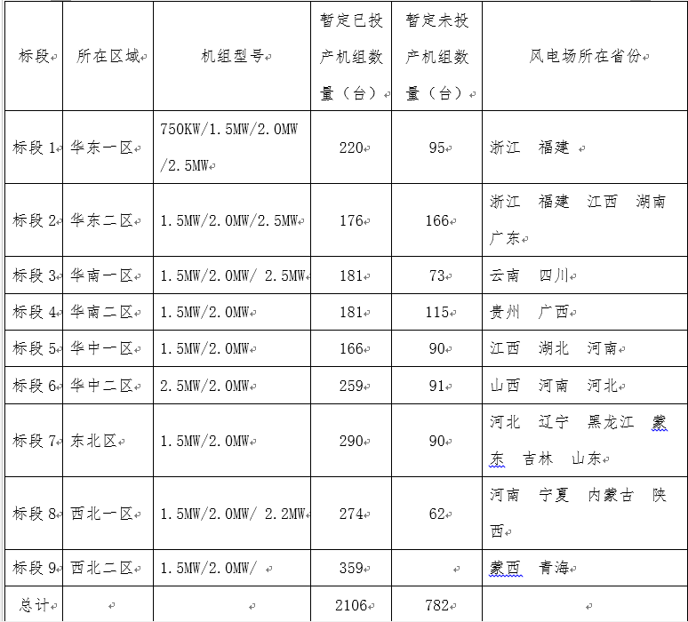 表二.png
