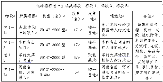 表一.png